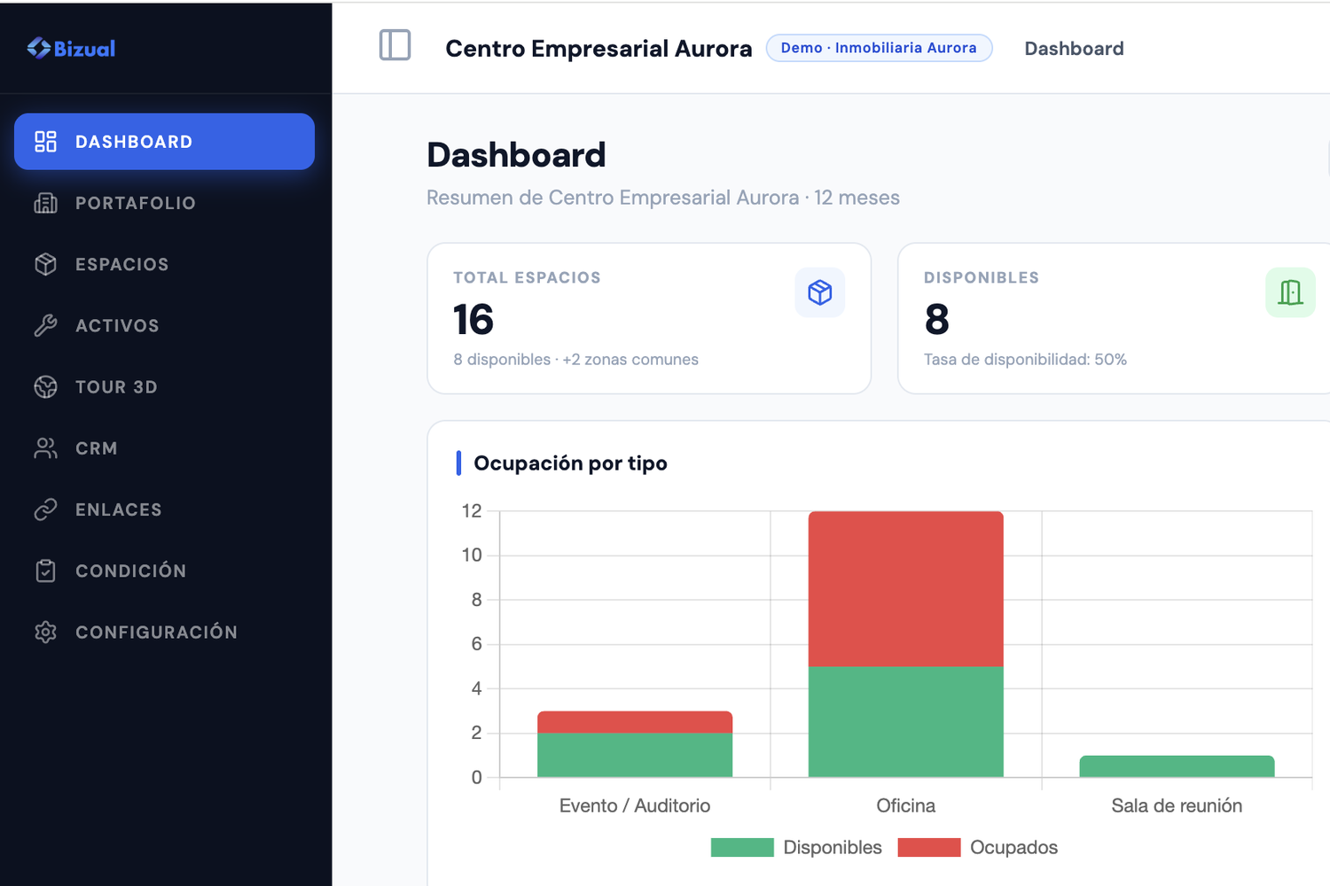 Resumen del activo: total de espacios, disponibles y ocupación por tipo de espacio